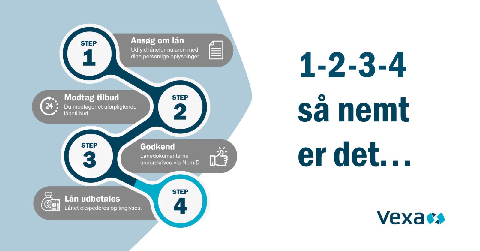Ansøg om lån - så nemt er det