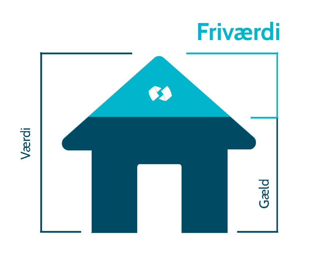Friværdi - kort fortalt